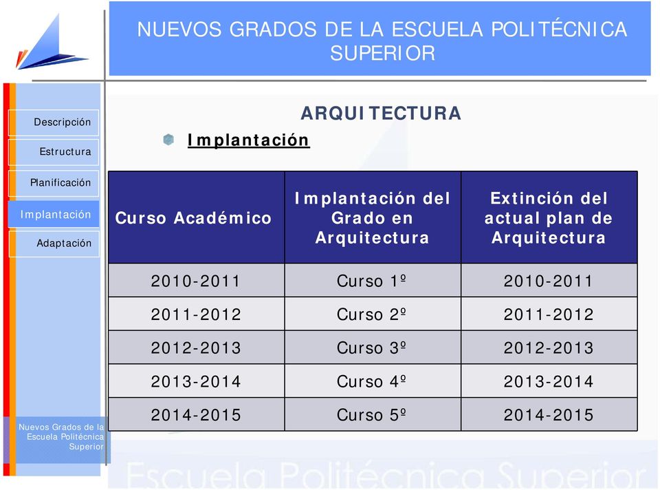 2011-2012 Curso 2º 2011-2012 2012-2013 Curso 3º