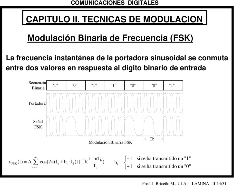 "" "" "" "" Poradora FSK Modulacón Bnara FSK T x nt FSK () cos[π(fc + fd )] Π( ) n
