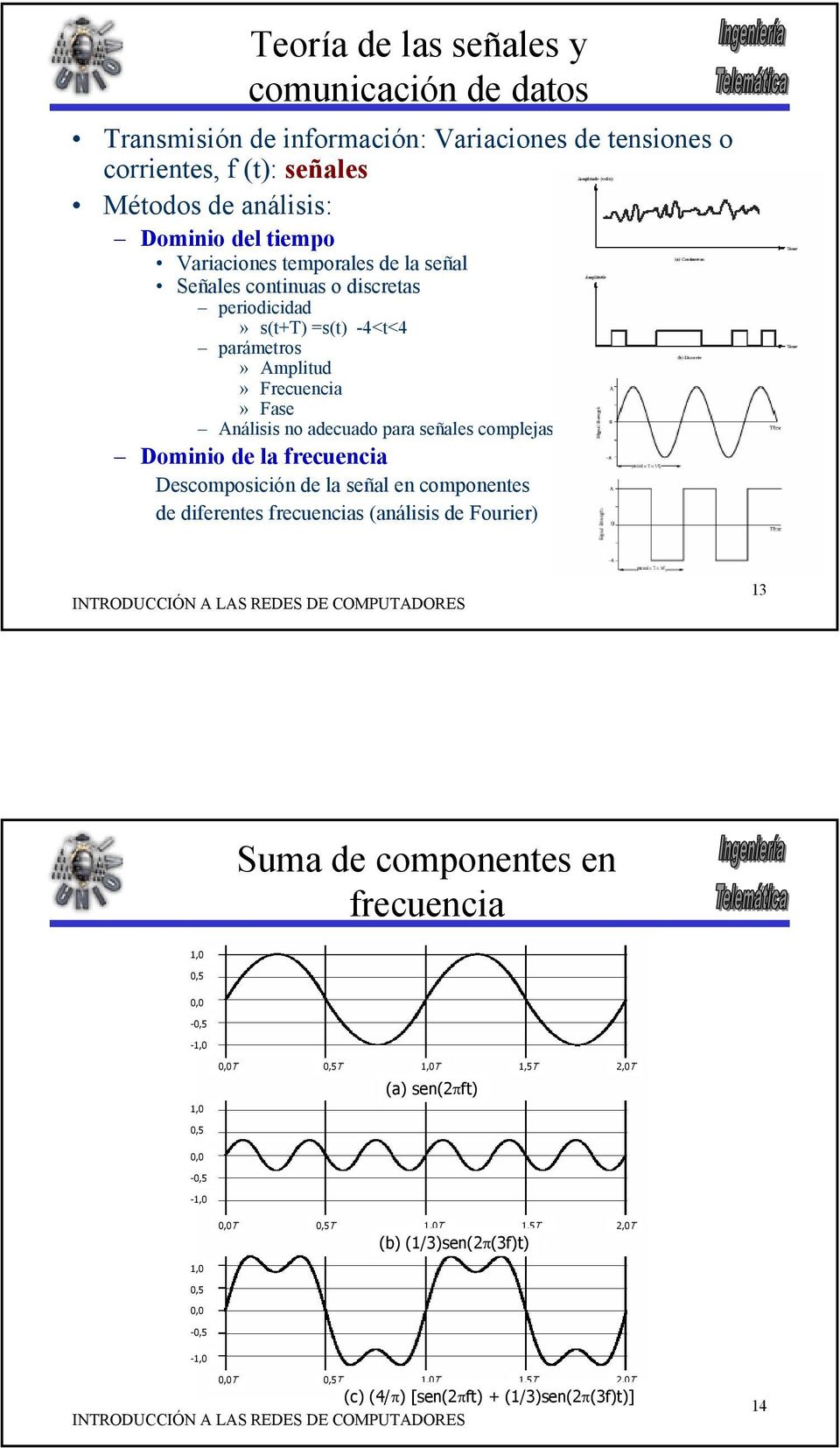 de la frecuencia Descomposición de la señal en componentes de diferentes frecuencias (análisis de Fourier) 13 Suma de componentes en frecuencia 1,0 0,5 0,0-0,5-1,0 1,0 0,0T 0,5T