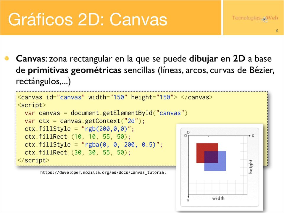 ..) <canvas id="canvas" width="150" height="150"> </canvas> <script> var canvas = document.