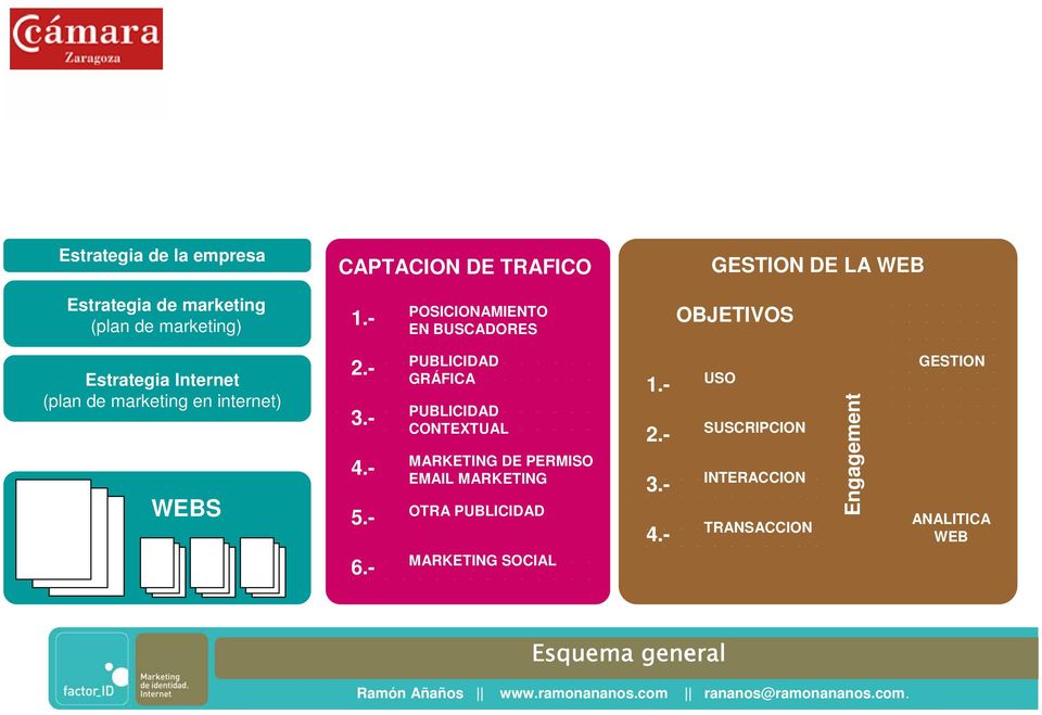 PUBLICIDAD GRÁFICA PUBLICIDAD CONTEXTUAL MARKETING DE PERMISO EMAIL MARKETING OTRA PUBLICIDAD MARKETING