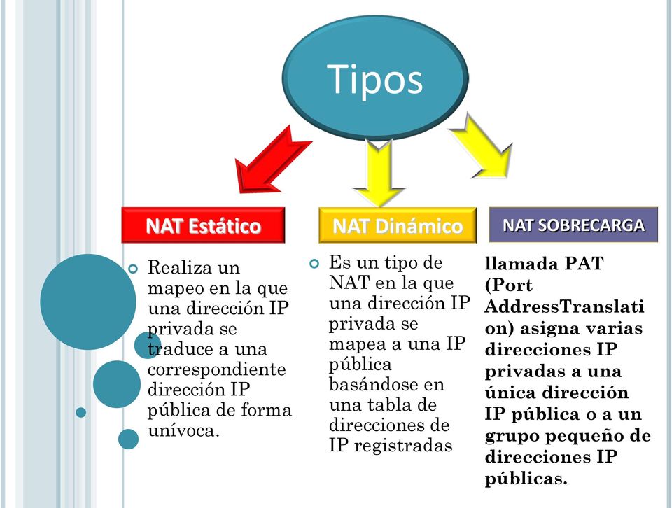NAT Dinámico Es un tipo de NAT en la que una dirección IP privada se mapea a una IP pública basándose en una tabla