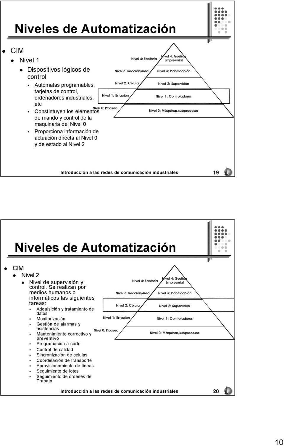 4: Gestión Empresarial Nivel 3: Planificación Nivel 2: Supervisión Nivel 1: Controladores Nivel 0: Máquinas/subprocesos Introducción a las redes de industriales 19 Niveles de Automatización CIM Nivel
