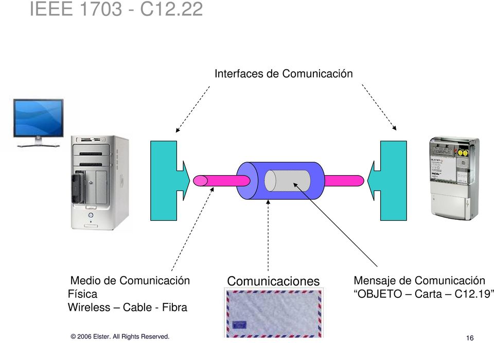 Comunicación Física Wireless Cable - Fibra