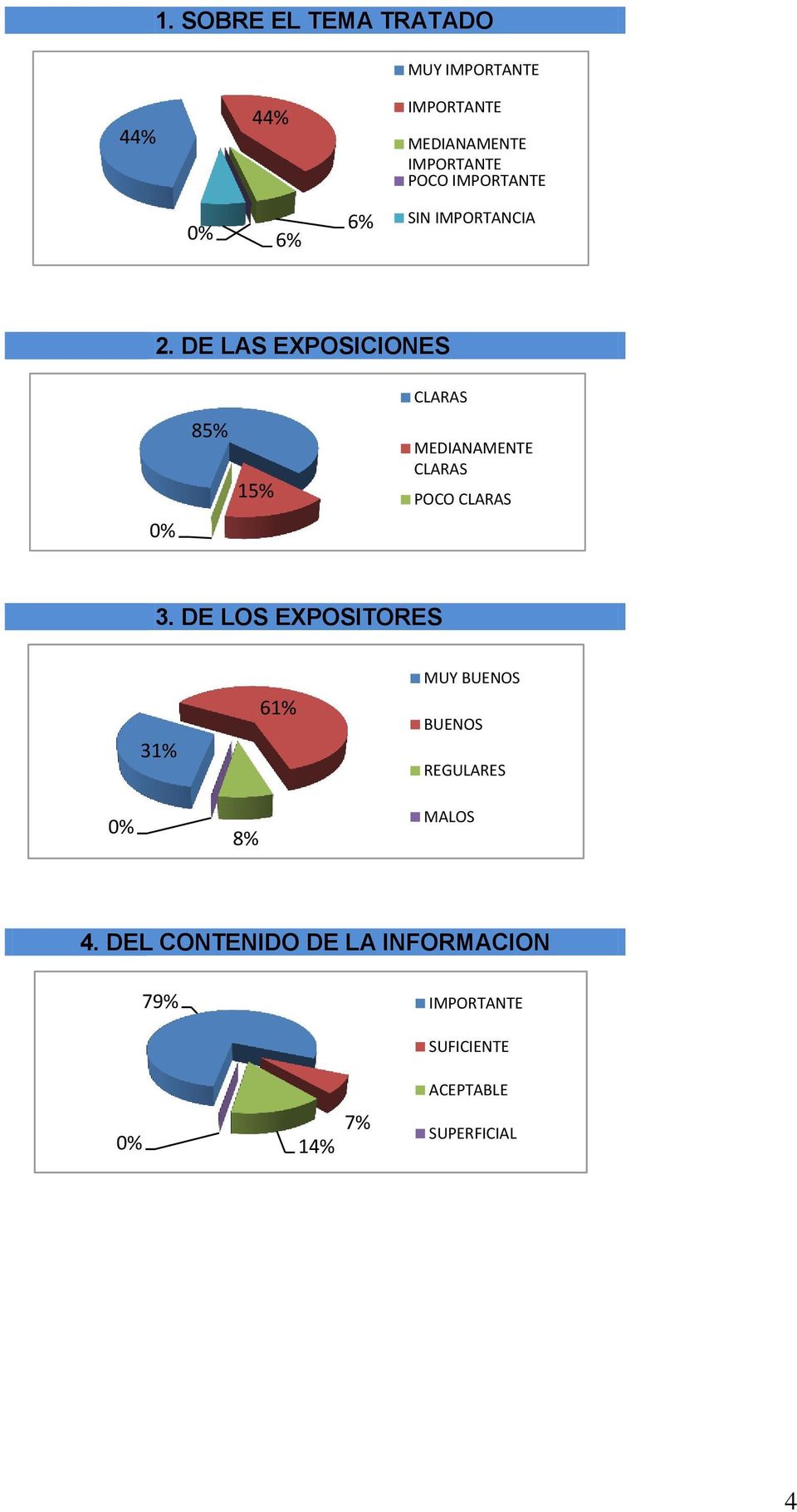 DE LAS EXPOSICIONES CLARAS 0% 85% 15% MEDIANAMENTE CLARAS POCO CLARAS 3.