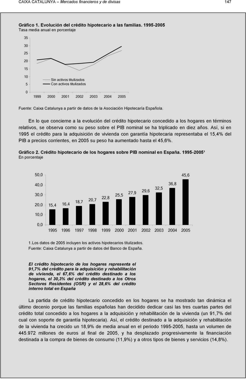 Asociación Hipotecaría Española.