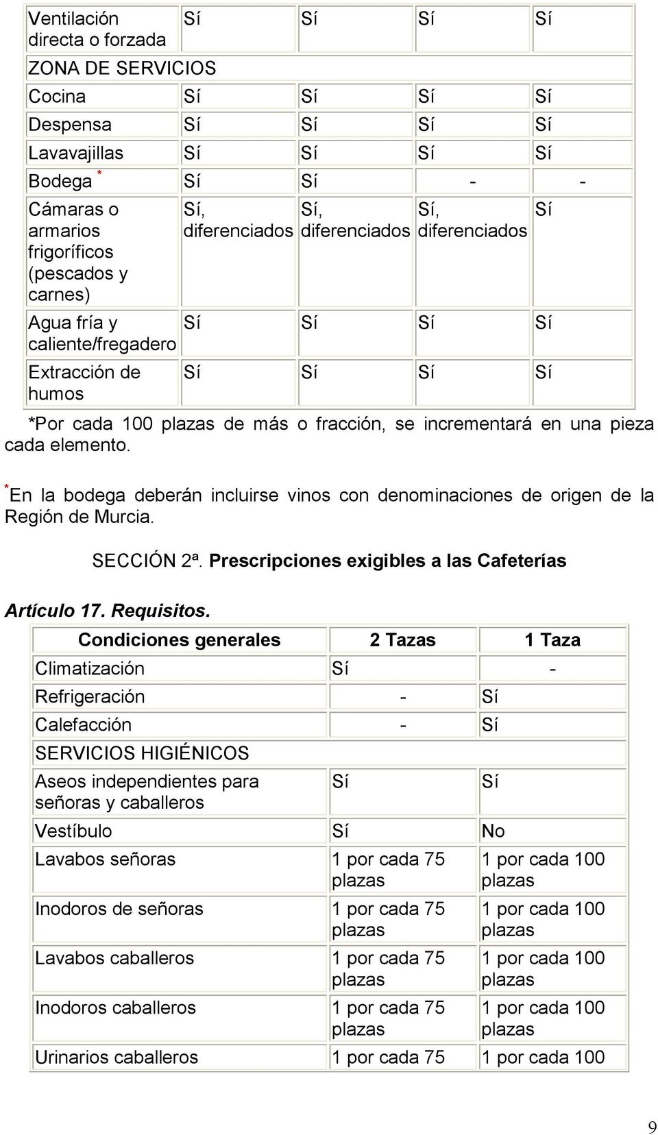 * En la bodega deberán incluirse vinos con denominaciones de origen de la Región de Murcia. SECCIÓN 2ª. Prescripciones exigibles a las Cafeterías Artículo 17. Requisitos.