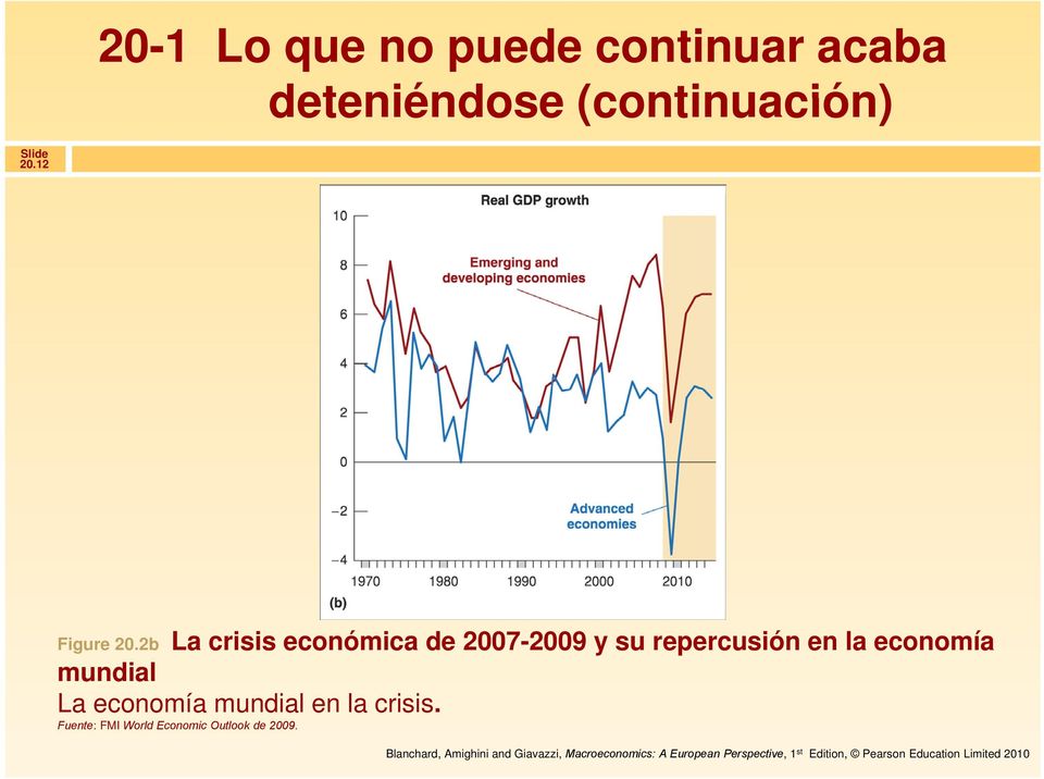 2b La crisis económica de 2007-2009 y su repercusión en la