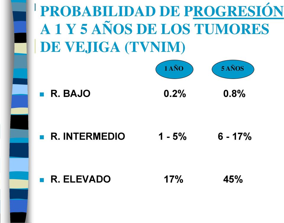 (TVNIM) 1 AÑO 5 AÑOS R. BAJO 0.2% 0.
