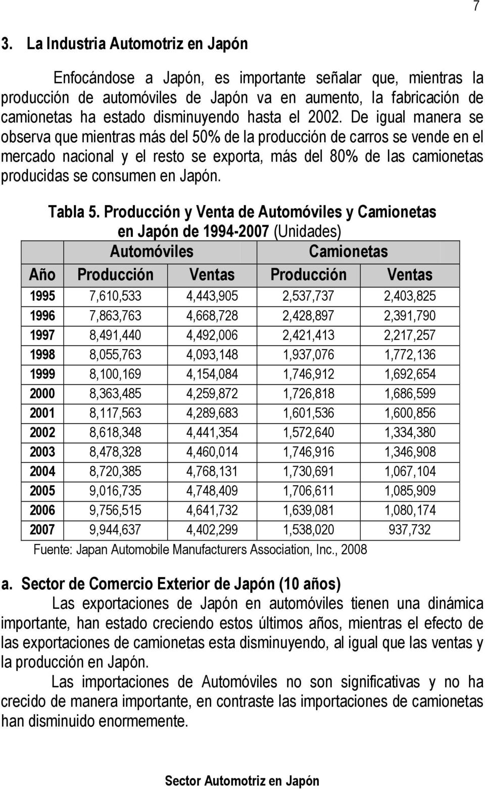 De igual manera se observa que mientras más del 50% de la producción de carros se vende en el mercado nacional y el resto se exporta, más del 80% de las camionetas producidas se consumen en Japón.