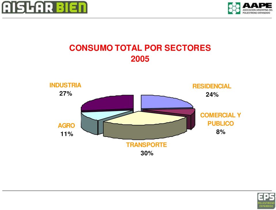 RESIDENCIAL 24% AGRO 11%