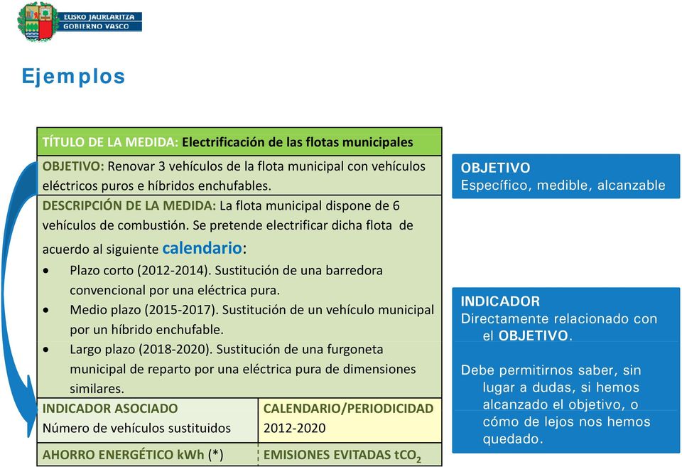 Sustitución de una barredora convencional por una eléctrica pura. Medio plazo (2015 2017). Sustitución de un vehículo municipal por un híbrido enchufable. Largo plazo (2018 2020).