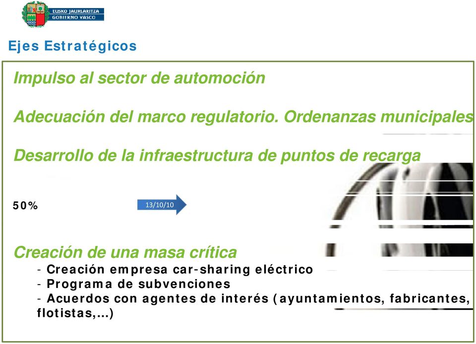 13/10/10 Creación de una masa crítica - Creación empresa car-sharing eléctrico -