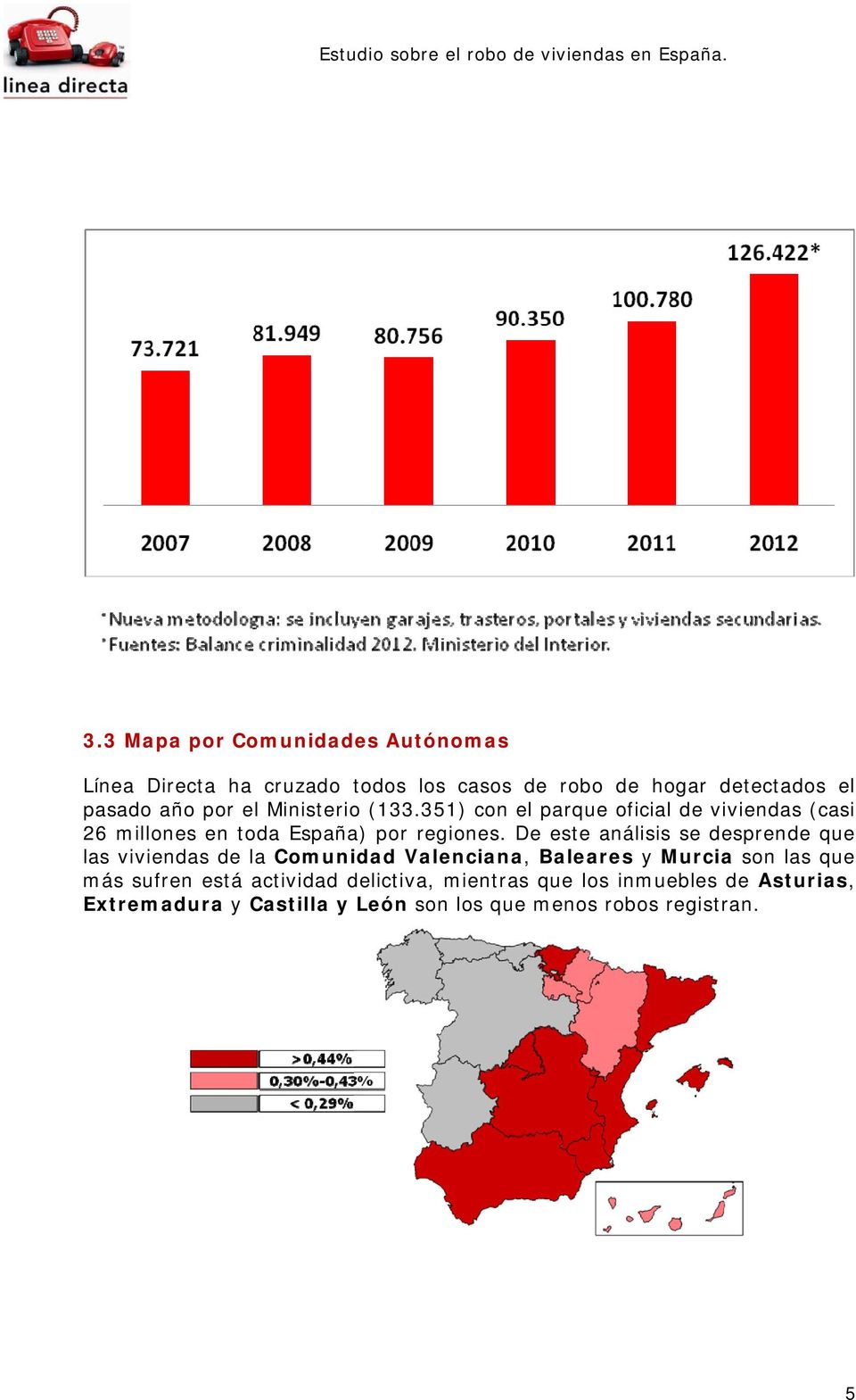 De este análisis se desprende que las viviendas de la Comunidad Valenciana, Baleares y Murcia son las que más sufren
