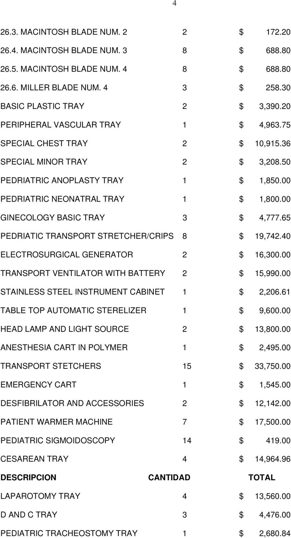 00 GINECOLOGY BASIC TRAY 3 $ 4,777.65 PEDRIATIC TRANSPORT STRETCHER/CRIPS 8 $ 19,742.40 ELECTROSURGICAL GENERATOR 2 $ 16,300.00 TRANSPORT VENTILATOR WITH BATTERY 2 $ 15,990.
