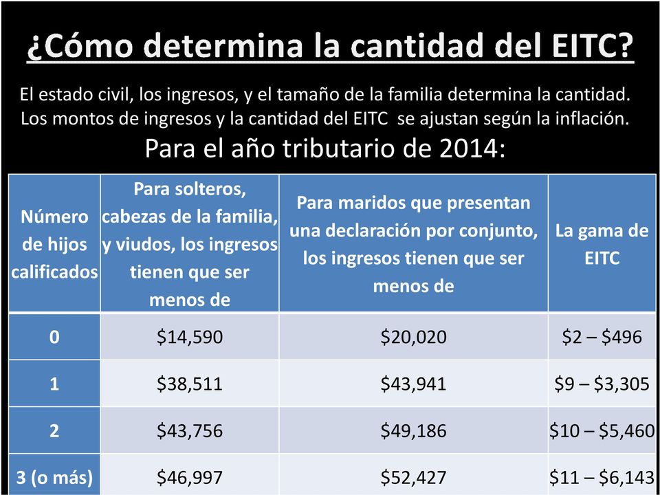 Para el año tributario de 2014: Para solteros, Número cabezas de la familia, de hijos y viudos, los ingresos calificados tienen que