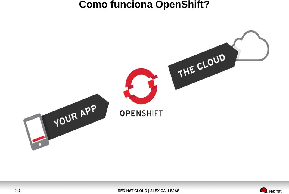 OpenShift?