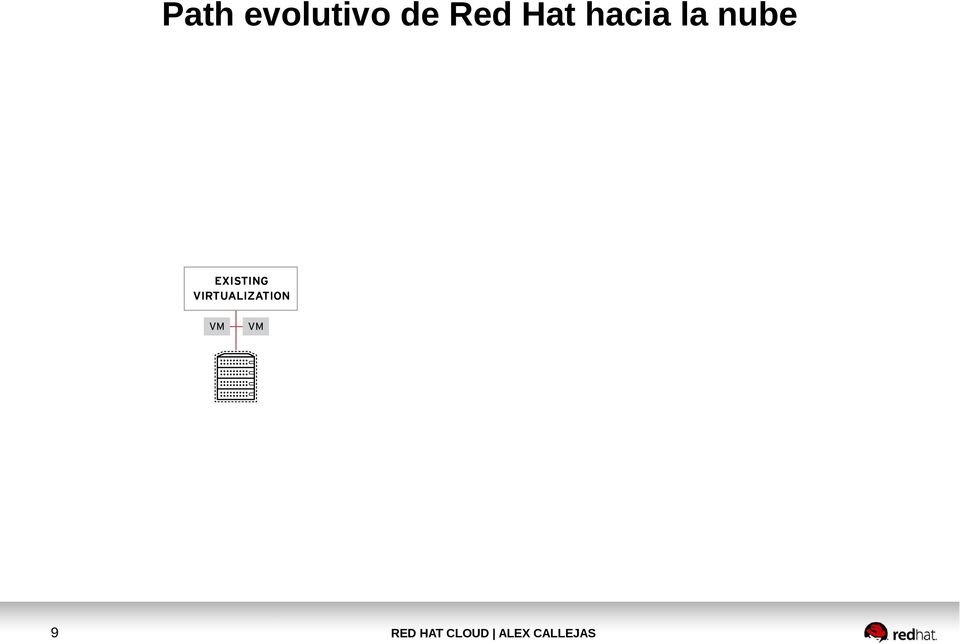 de Red Hat