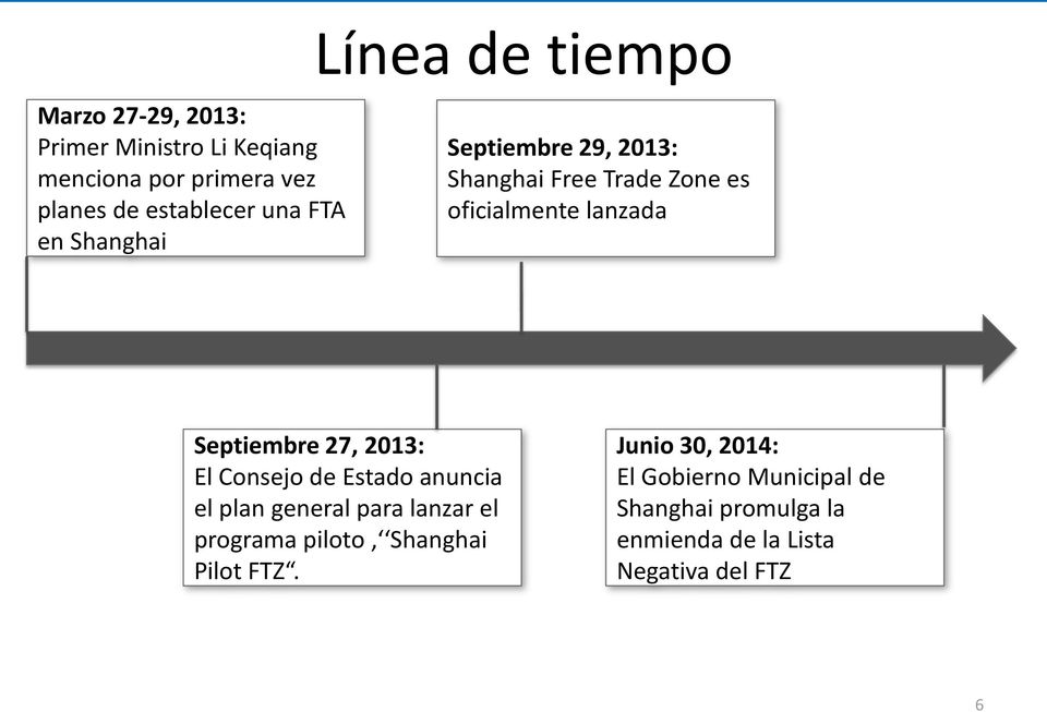Septiembre 27, 2013: El Consejo de Estado anuncia el plan general para lanzar el programa piloto