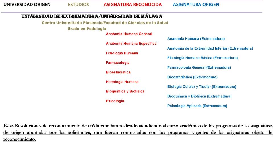 (Extremadura) Básica (Extremadura) General (Extremadura) Bioestadística Bioestadística (Extremadura) Histología
