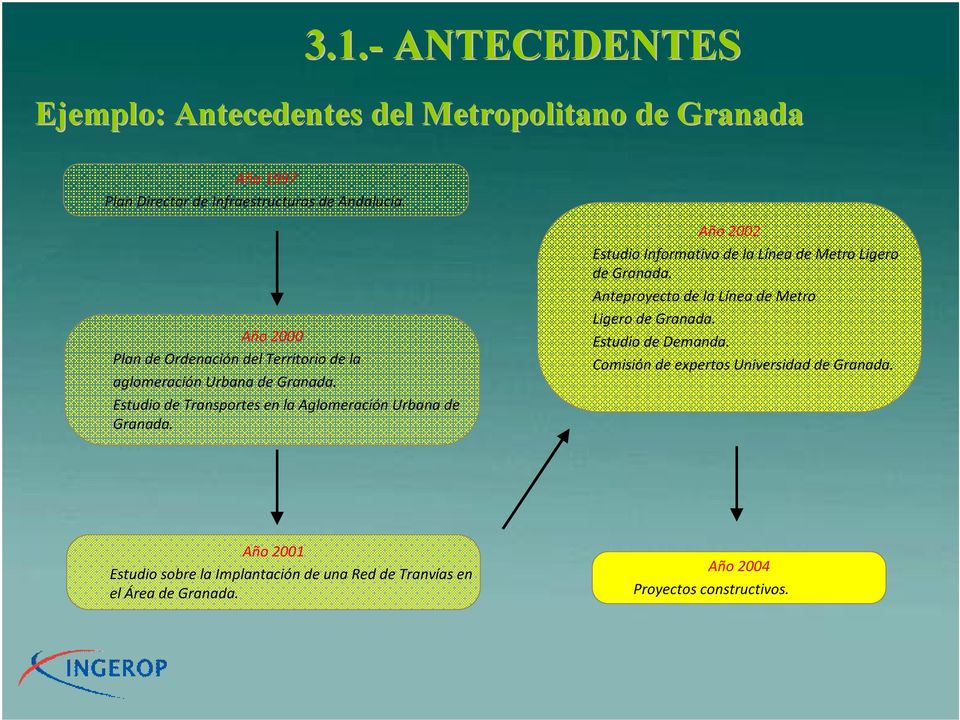 Año 2002 Estudio Informativo de la Línea de Metro Ligero de Granada. Anteproyecto de la Línea de Metro Ligero de Granada. Estudio de Demanda.