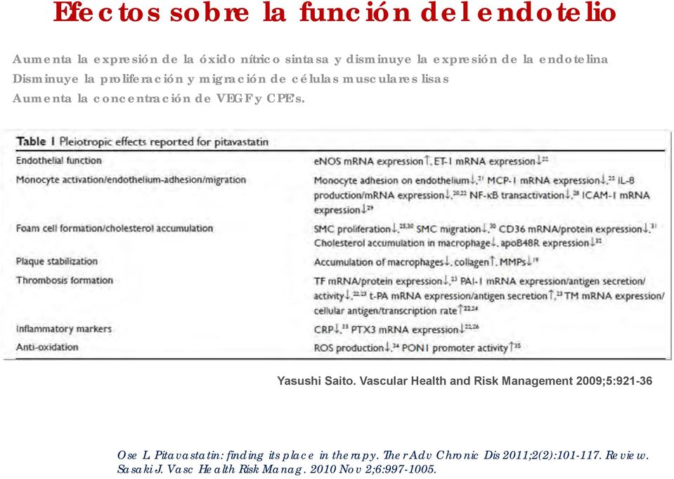 VEGF y CPE s. Yasushi Saito. Vascular Health and Risk Management 2009;5:921-36 Ose L.