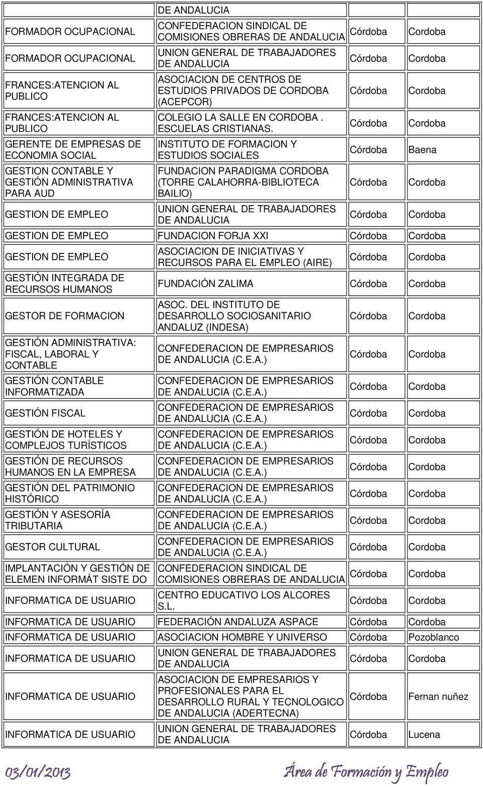 INSTITUTO DE FORMACION Y ESTUDIOS SOCIALES FUNDACION PARADIGMA CORDOBA (TORRE CALAHORRA-BIBLIOTECA BAILIO) GESTION DE EMPLEO FUNDACION FORJA XXI GESTION DE EMPLEO GESTIÓN INTEGRADA DE RECURSOS