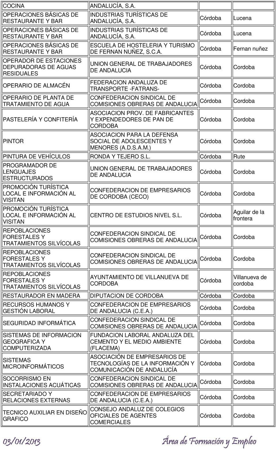 C.A. FEDERACION ANDALUZA DE TRANSPORTE -FATRANS- COMISIONES OBRERAS ASOCIACION PROV. DE FABRICANTES Y EXPENDEDORES DE PAN DE CORDOBA ASOCIACION PARA LA DEFENSA SOCIAL DE ADOLESCENTES Y MENORES (A.D.S.A.M.) PINTURA DE VEHÍCULOS RONDA Y TEJERO S.
