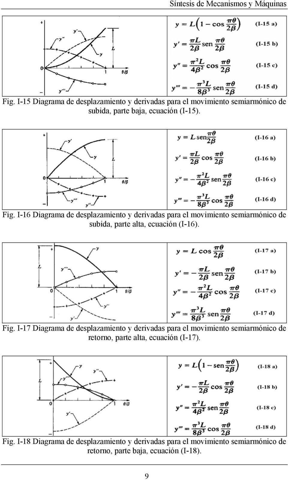 I-16 Diagrama de desplazamiento y derivadas para el movimiento semiarmónico de subida, parte alta, ecuación (I-16). Fig.