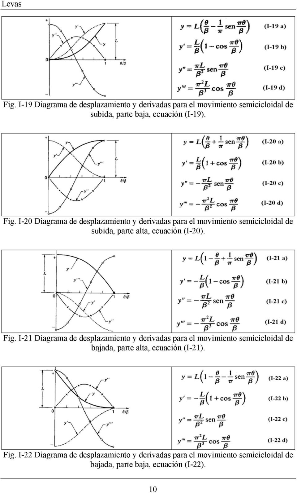 I-0 Diagrama de desplazamiento y derivadas para el movimiento semicicloidal de subida, parte alta, ecuación (I-0). Fig.