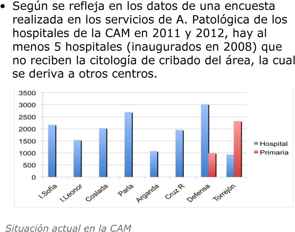menos 5 hospitales (inaugurados en 2008) que no reciben la citología de