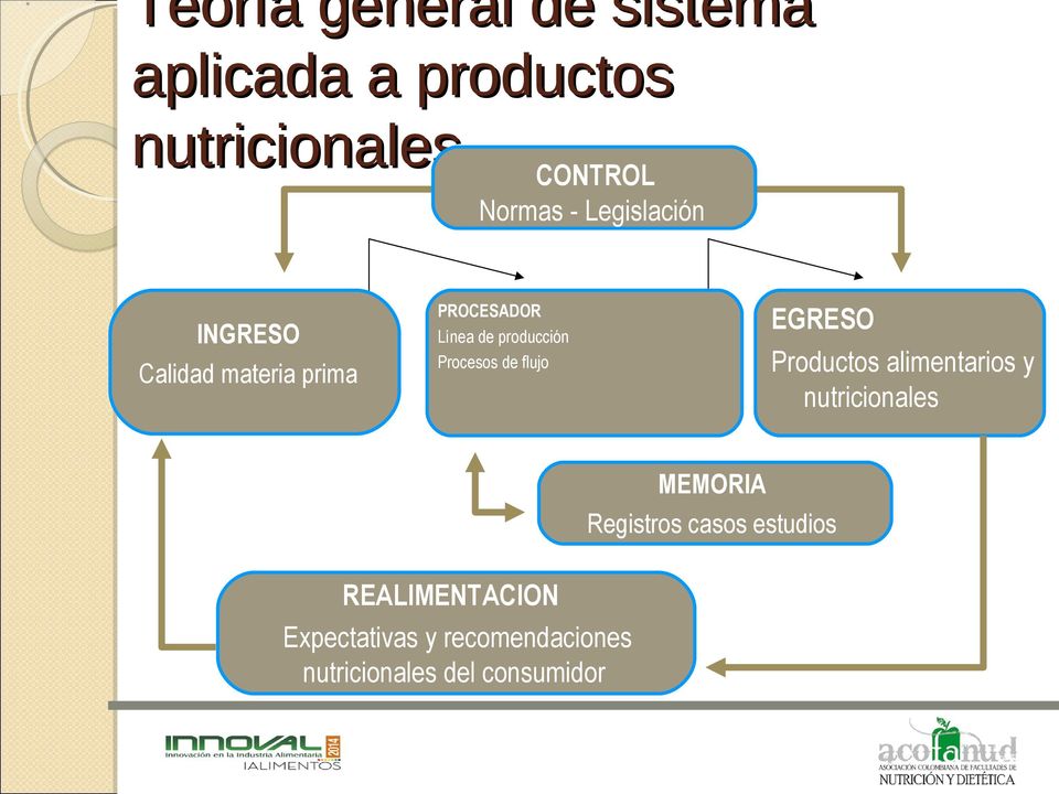 Procesos de flujo EGRESO Productos alimentarios y nutricionales MEMORIA