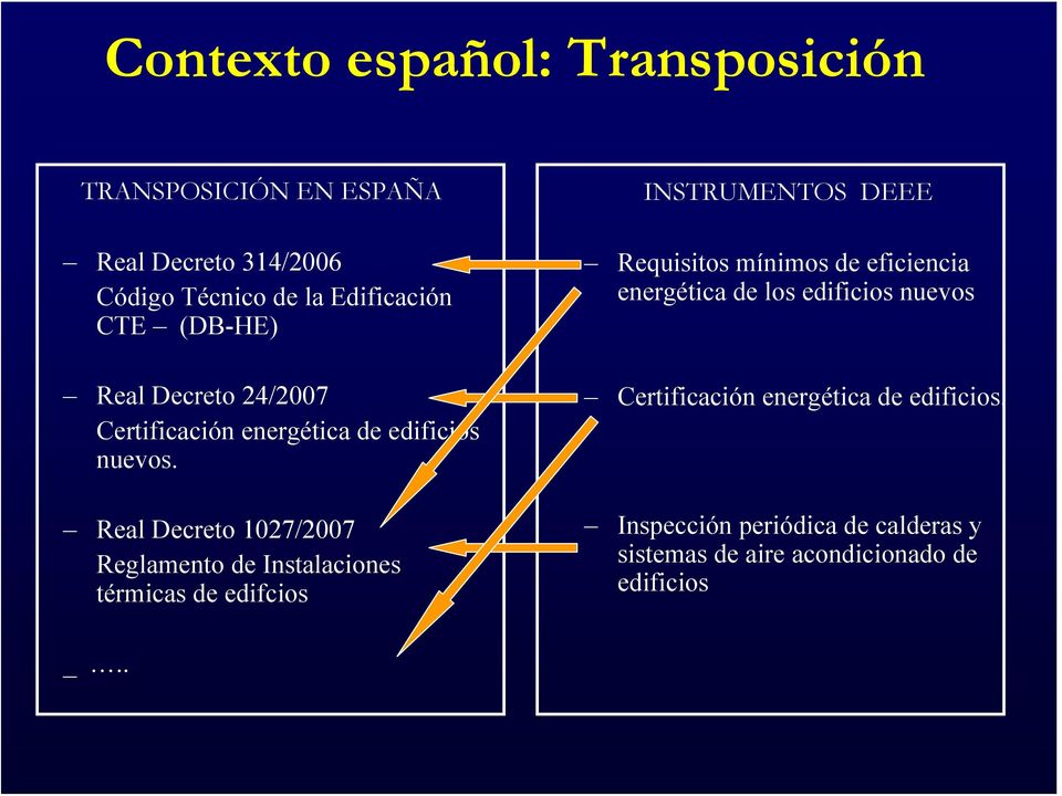 Real Decreto 1027/2007 Reglamento de Instalaciones térmicas de edifcios INSTRUMENTOS DEEE Requisitos mínimos de