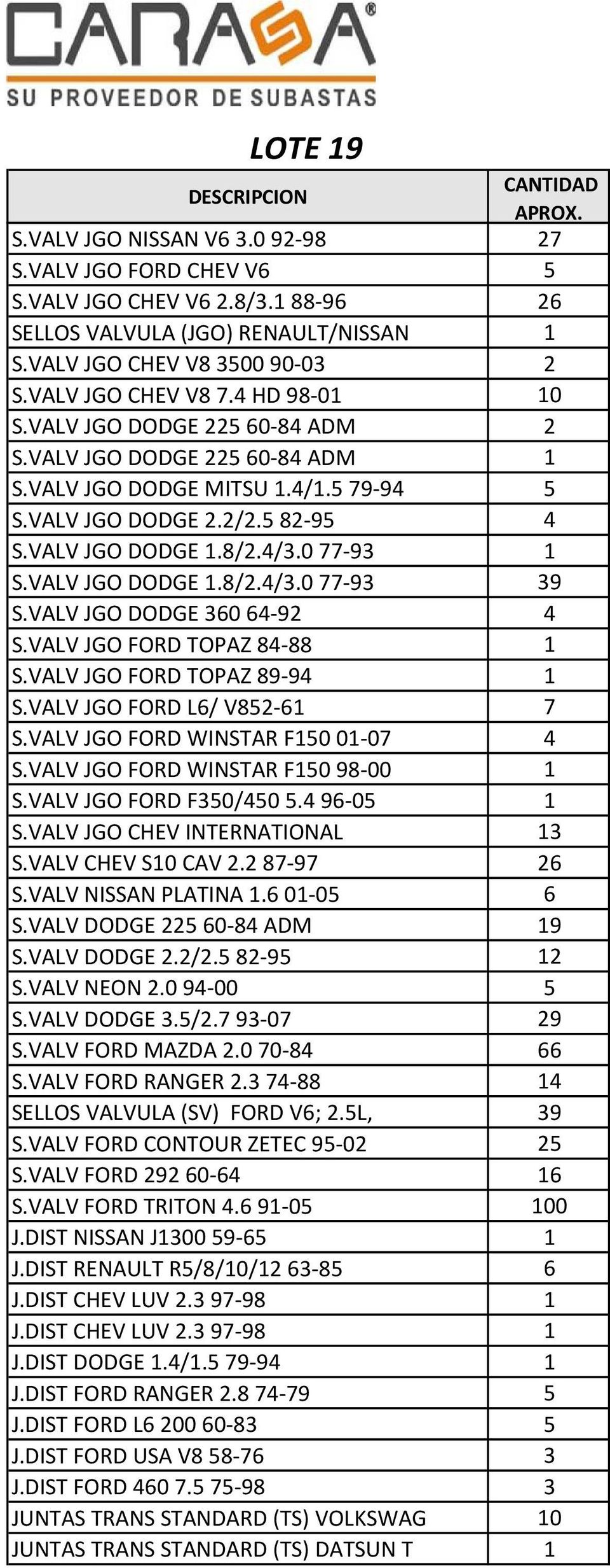 VALV JGO DODGE 36064-92 4 S.VALV JGO FORD TOPAZ 84-88 1 S.VALV JGO FORD TOPAZ 89-94 1 S.VALV JGO FORD L6/ V852-61 7 S.VALV JGO FORD WINSTAR F150 01-07 4 S.VALV JGO FORD WINSTAR F150 98-00 1 S.
