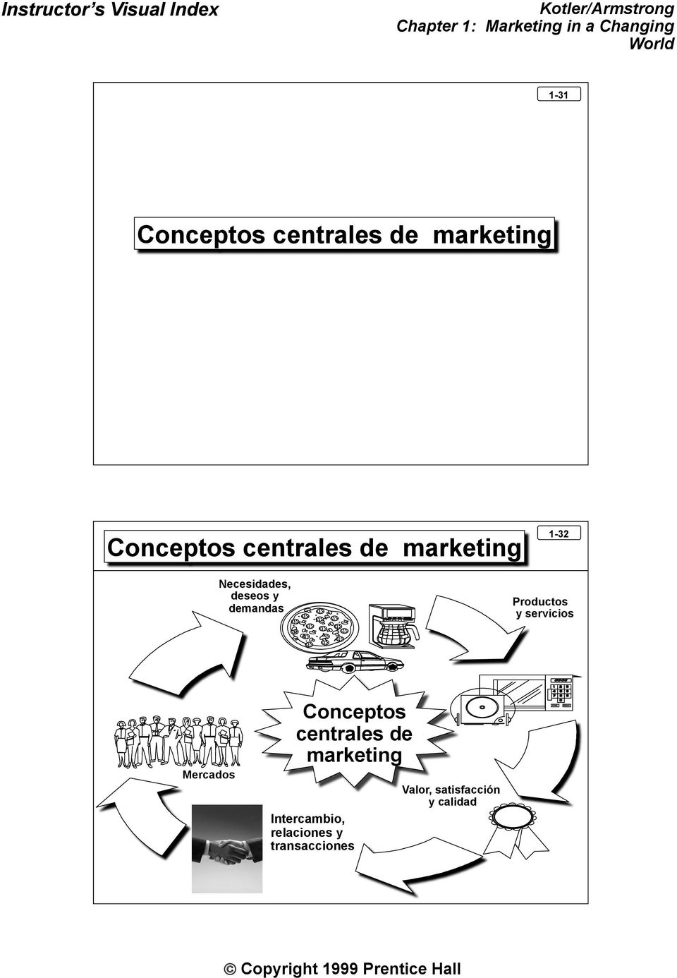 y servicios Mercados Conceptos centrales de marketing