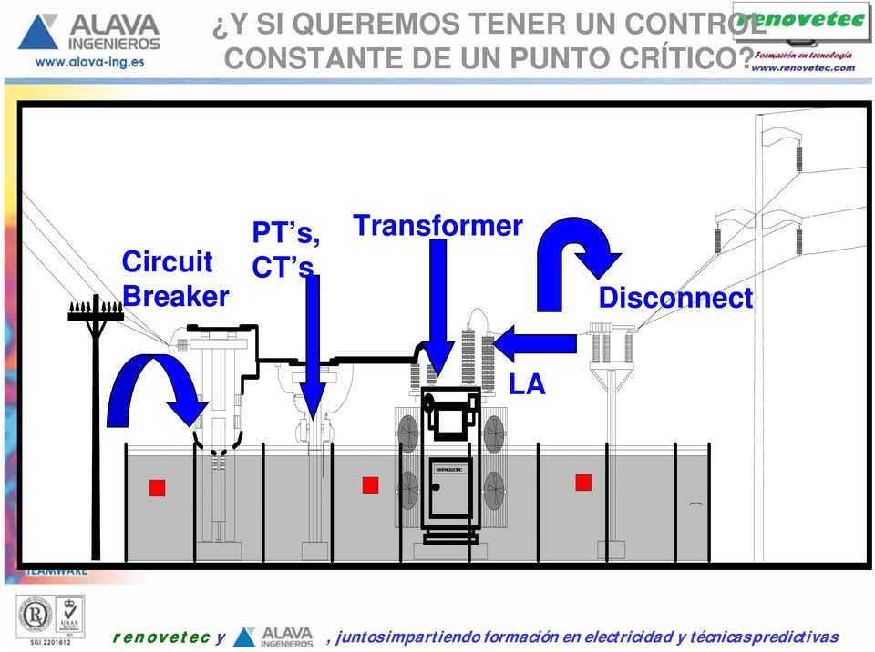 Circuit Breaker PT s, CT s