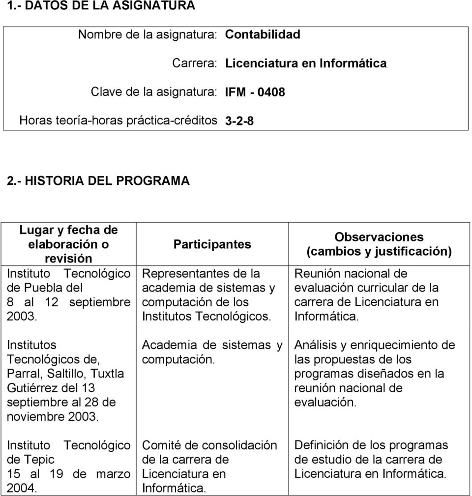 Institutos Tecnológicos de, Parral, Saltillo, Tuxtla Gutiérrez del 13 septiembre al 28 de noviembre 2003. Instituto Tecnológico de Tepic 15 al 19 de marzo 2004.