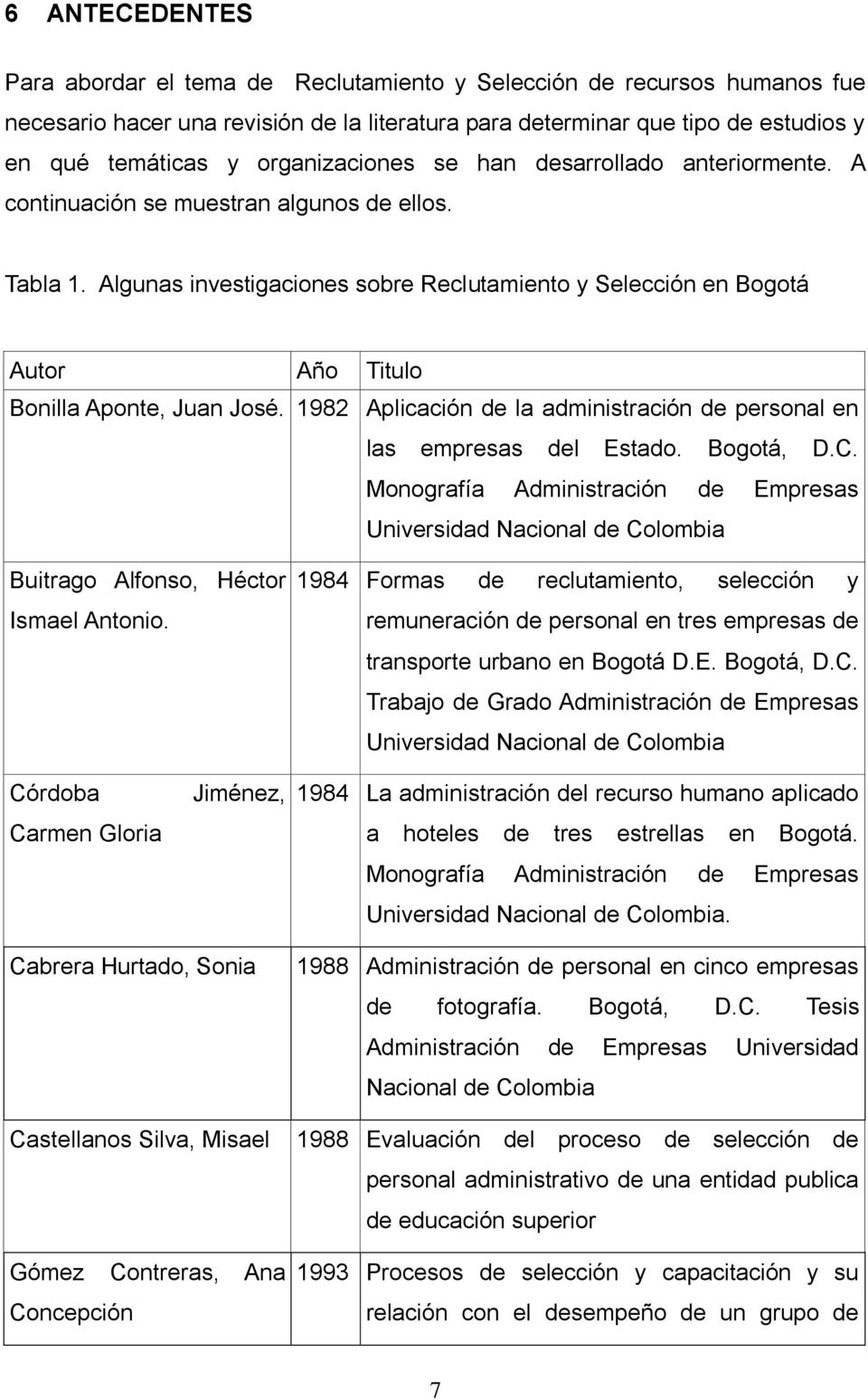 Algunas investigaciones sobre Reclutamiento y Selección en Bogotá Autor Año Titulo Bonilla Aponte, Juan José. 1982 Aplicación de la administración de personal en las empresas del Estado. Bogotá, D.C.