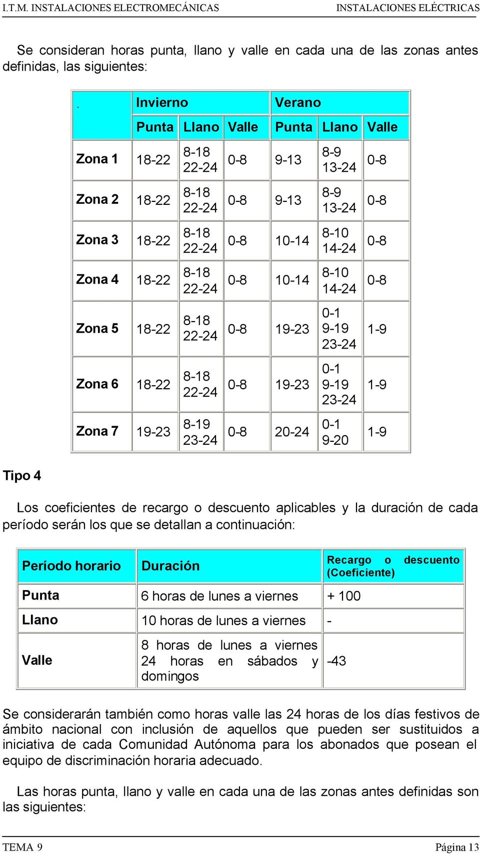 0-8 19-23 0-8 19-23 0-8 20-24 Punta Llano Valle 13-24 13-24 8-10 14-24 8-10 14-24 0-1 9-19 0-1 9-19 0-1 9-20 Los coeficientes de recargo o descuento aplicables y la duración de cada período serán los