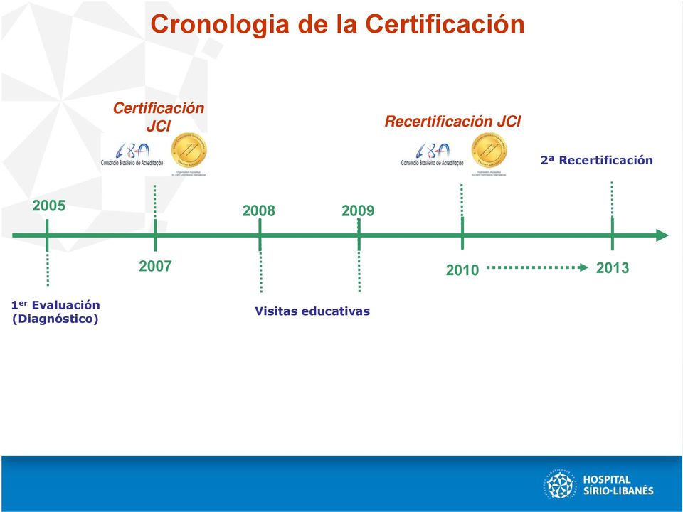 Recertificación 2005 2008 2009 2007 2010