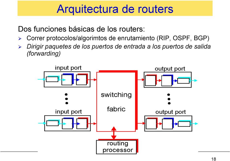 enrutamiento (RIP, OSPF, BGP) Dirigir paquetes de