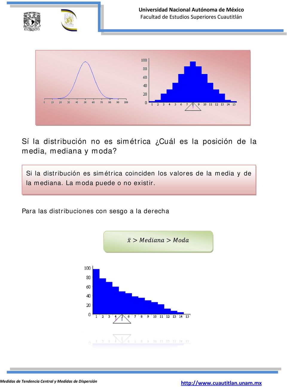 Si la distribución es simétrica coinciden los valores de la