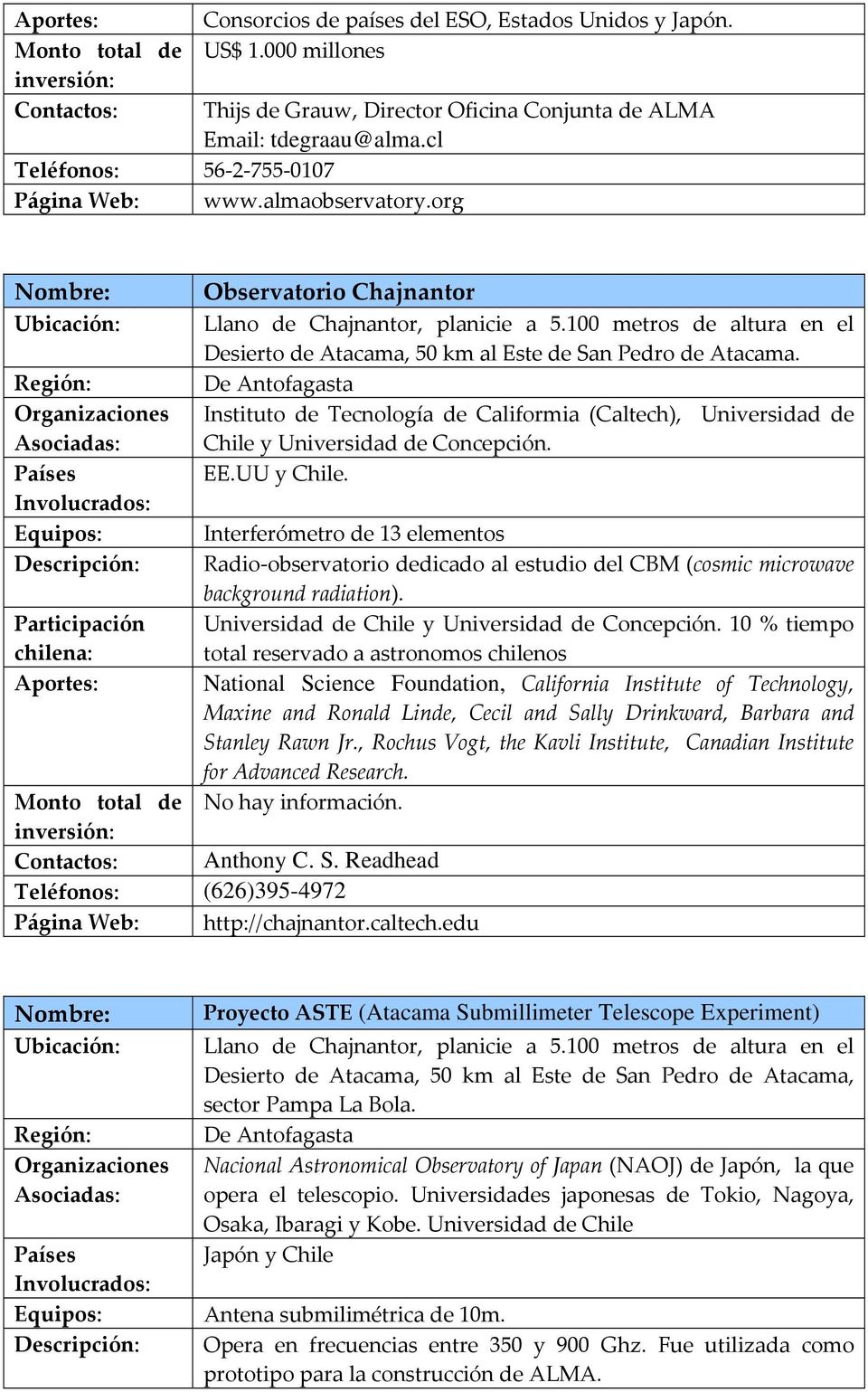 Instituto de Tecnología de Califormia (Caltech), Universidad de y Universidad de Concepción. EE.UU y.