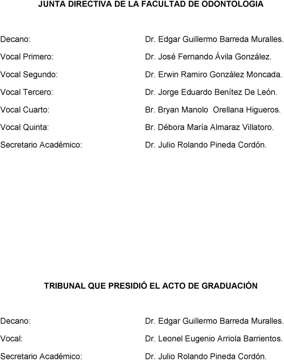 Br. Bryan Manolo Orellana Higueros. Br. Débora María Almaraz Villatoro. Dr. Julio Rolando Pineda Cordón.