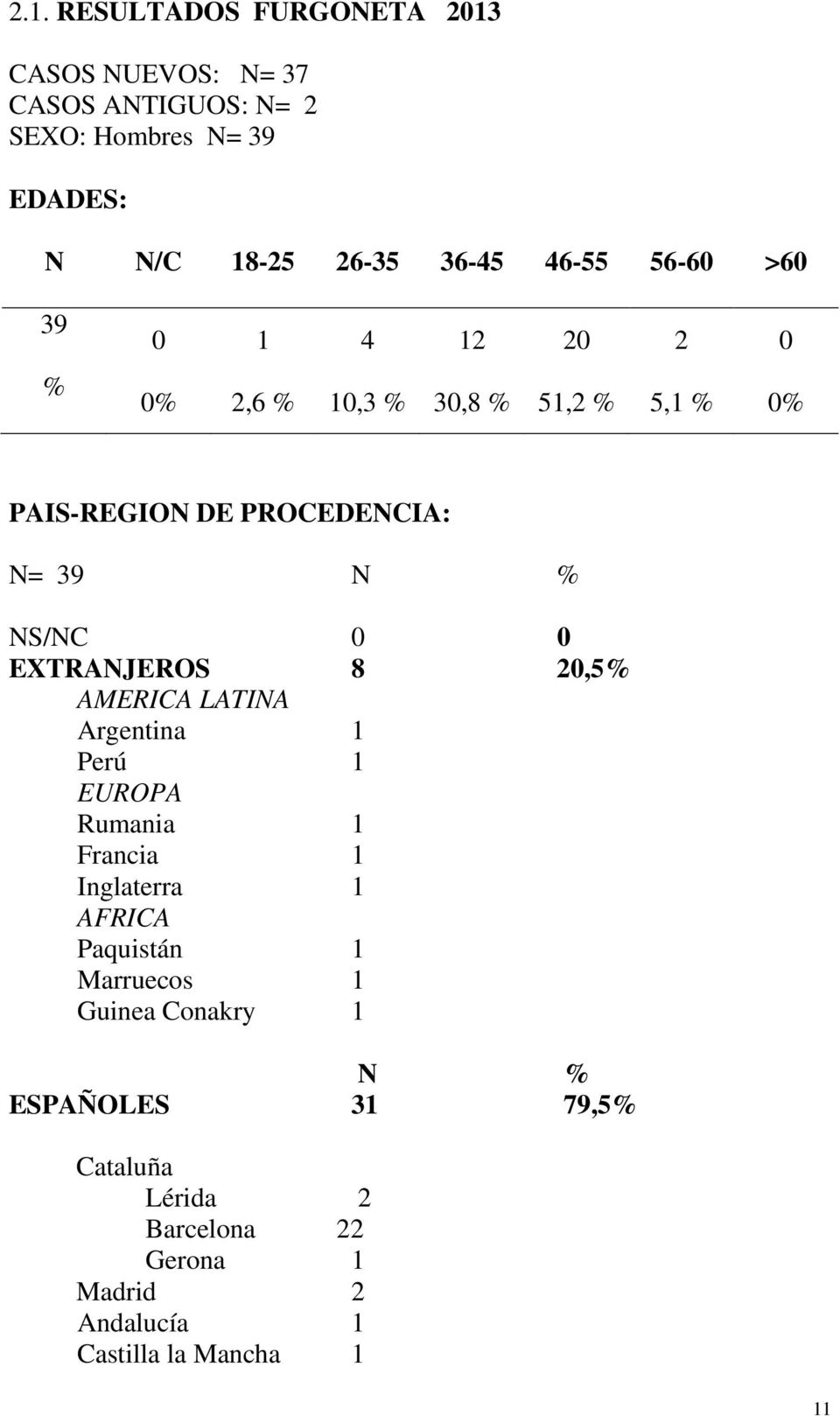 EXTRANJEROS 8 20,5% AMERICA LATINA Argentina 1 Perú 1 EUROPA Rumania 1 Francia 1 Inglaterra 1 AFRICA Paquistán 1 Marruecos 1