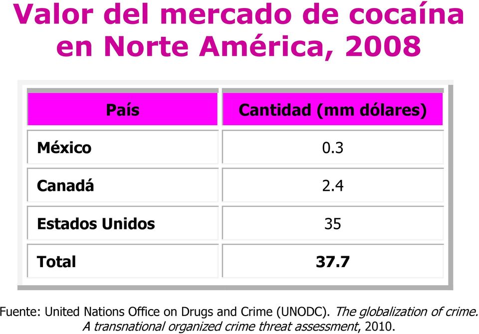 7 Fuente: United Nations Office on Drugs and Crime (UNODC).