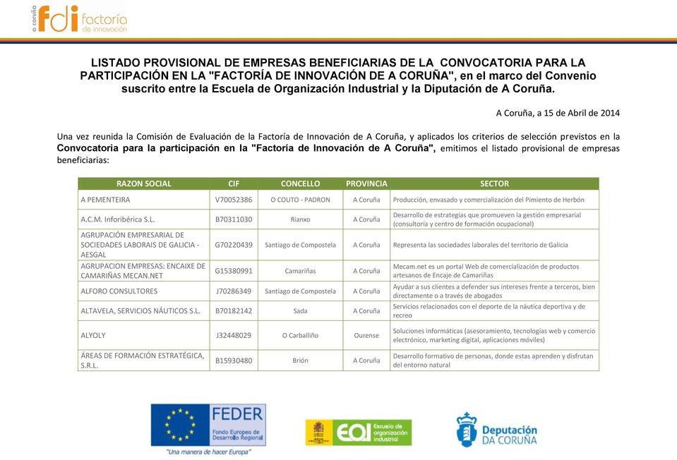 A Coruña, a 15 de Abril de 2014 Una vez reunida la Comisión de Evaluación de la Factoría de Innovación de A Coruña, y aplicados los criterios de selección previstos en la Convocatoria para la