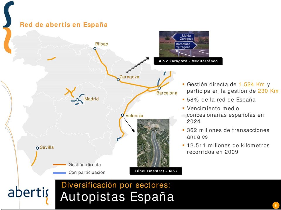 524 Km y participa en la gestión de 230 Km 58% de la red de España Vencimiento medio concesionarias españolas