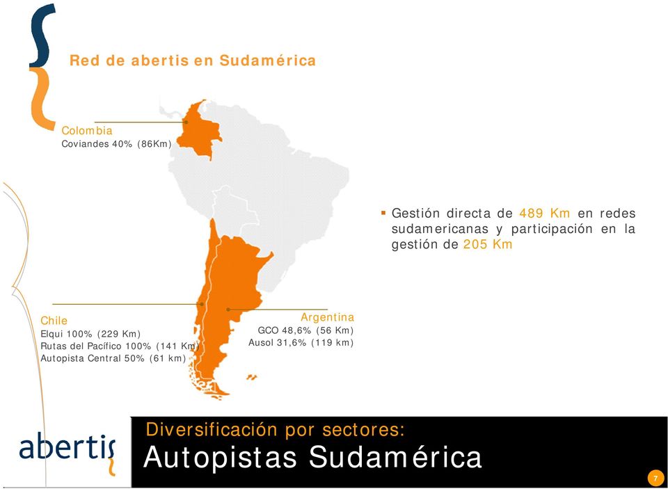 Km) Rutas del Pacífico 100% (141 Km) Autopista Central 50% (61 km) Argentina GCO