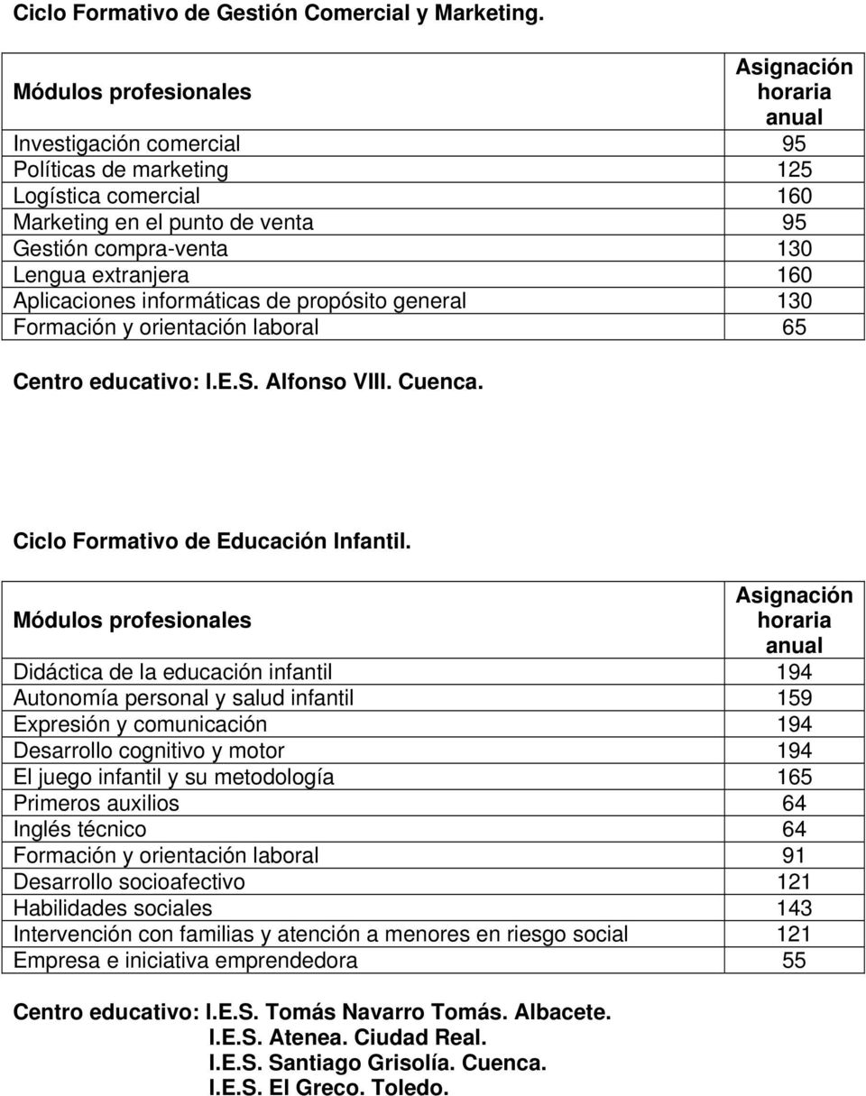 general 130 Centro educativo: I.E.S. Alfonso VIII. Cuenca. Ciclo Formativo de Educación Infantil.